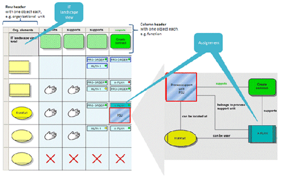 IT landscape method system