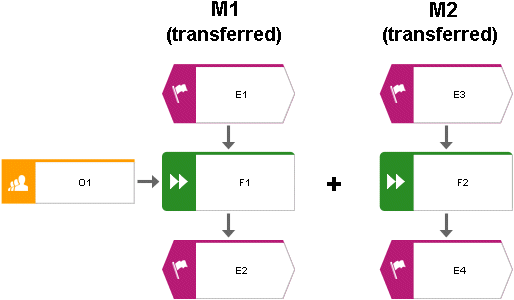 Merge: Transfer model within the selection