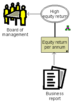 BSC - Equity return