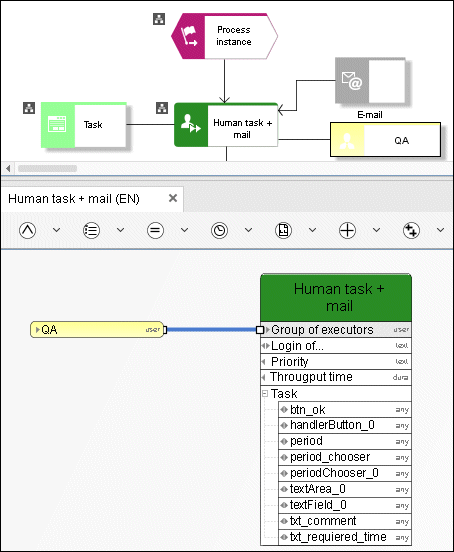 Data flow for function
