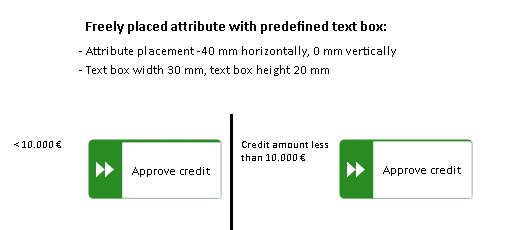 Freely placed attribute with text box