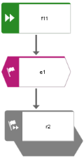 EPC f1