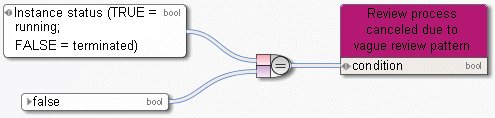 Read variable