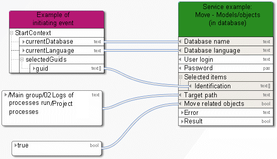 Move models/objects within the database