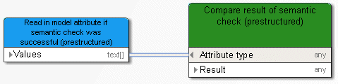 Compare Boolean