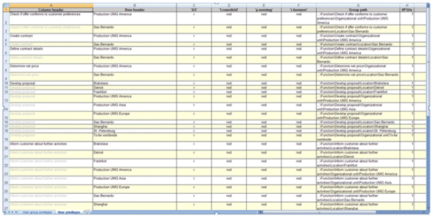 IT landscape administration - Output PSU access privileges