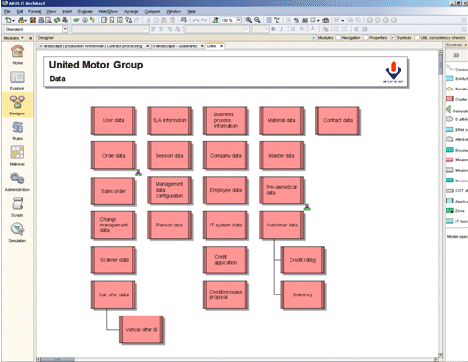 Example of an information architecture