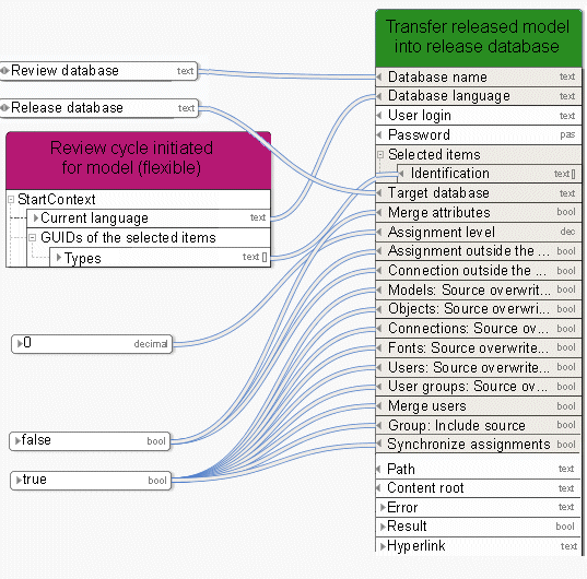 Merge models/objects/groups