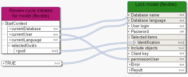 Lock models and objects