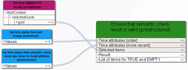 Compare time attributes