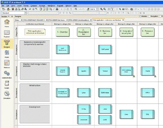 Reference architecture