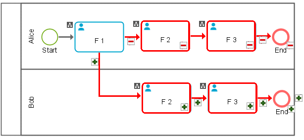 Group of container changes - Conflicts highlighted