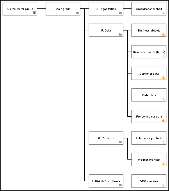 Hierarchy level 1:1