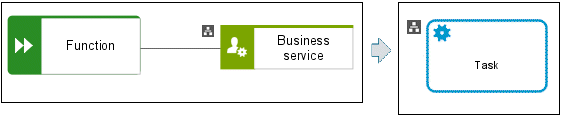 Unique service type