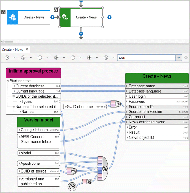 Create - News