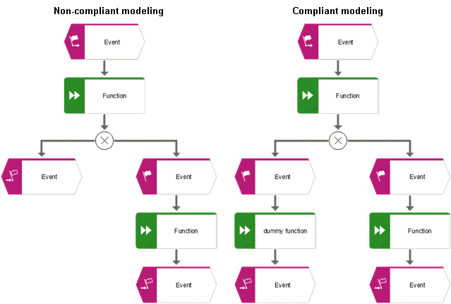Solution 1 for modeling error 600.14