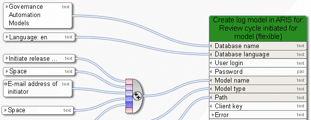 E-mail as input